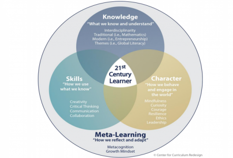 Figure 2: The CCR Framework